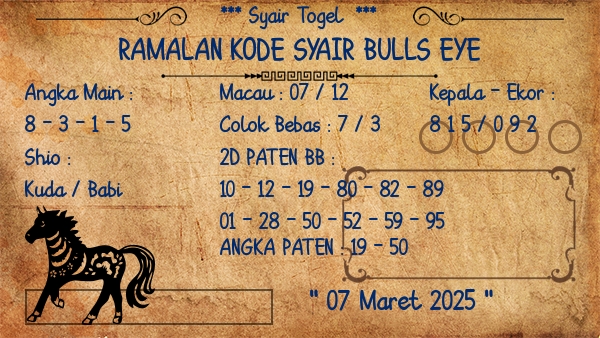 Prediksi Bulls Eye