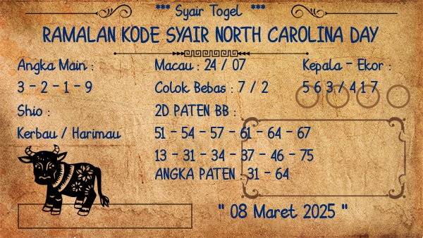 Prediksi North Carolina Day