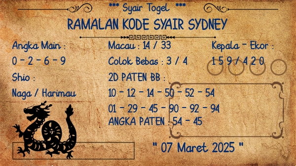 Prediksi Sydney