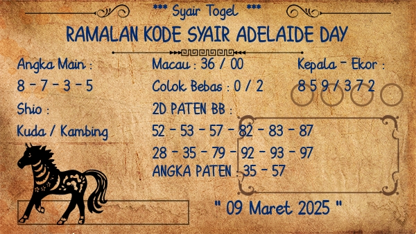 Prediksi Adelaide Day