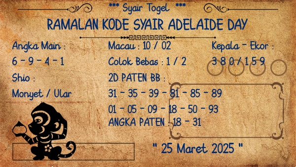 Prediksi Adelaide Day