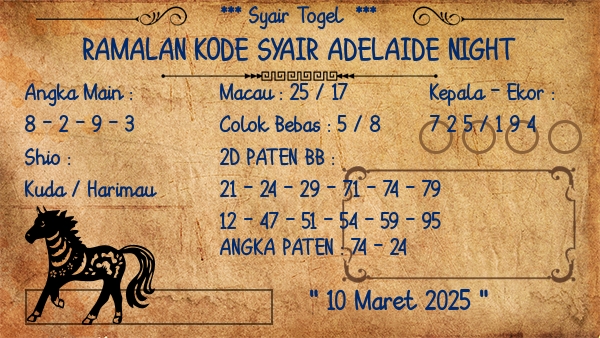 Prediksi Adelaide Night