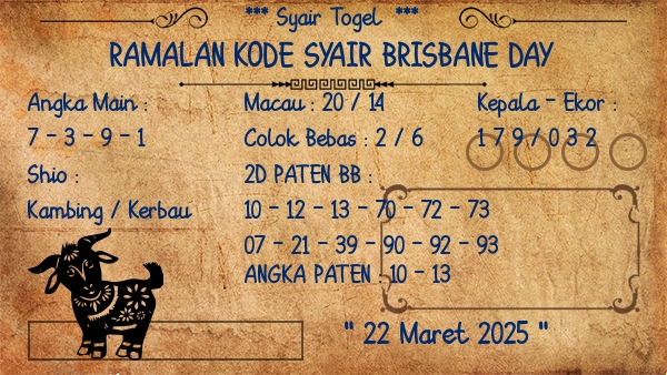 Prediksi Brisbane Day