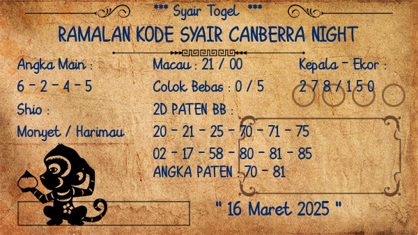 Prediksi Canberra Night