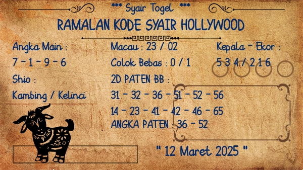 Prediksi Hollywood