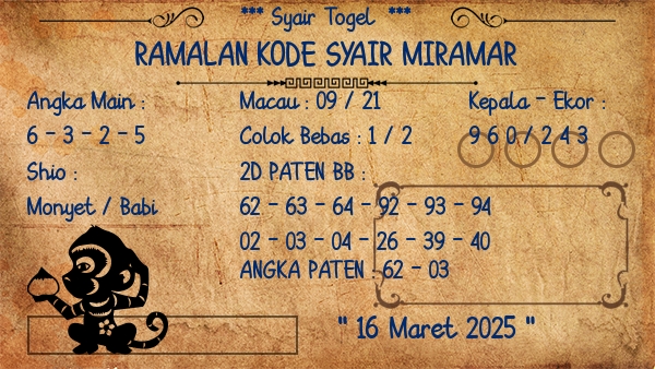 Prediksi Miramar