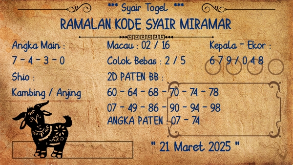 Prediksi Miramar