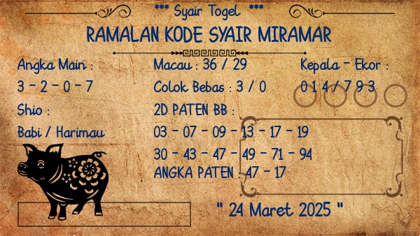 Prediksi Miramar