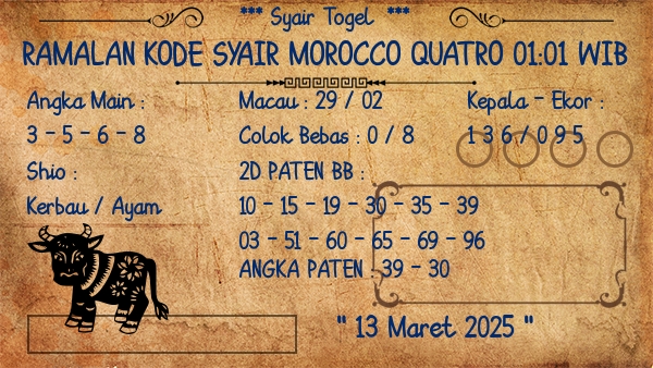 Prediksi Morocco Quatro 01:01 WIB