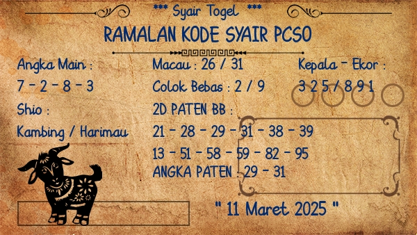 Prediksi Pcso