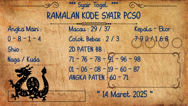 Prediksi Pcso