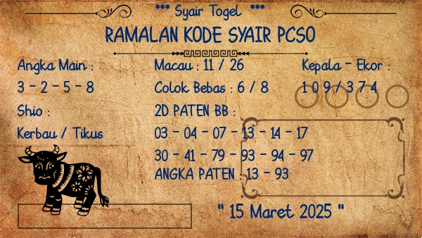 Prediksi Pcso