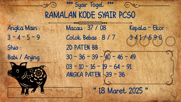 Prediksi Pcso