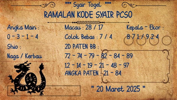 Prediksi Pcso