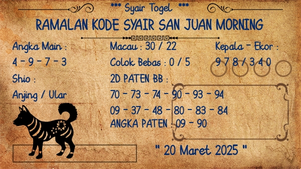 Prediksi San Juan Morning