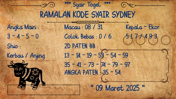 Prediksi Sydney
