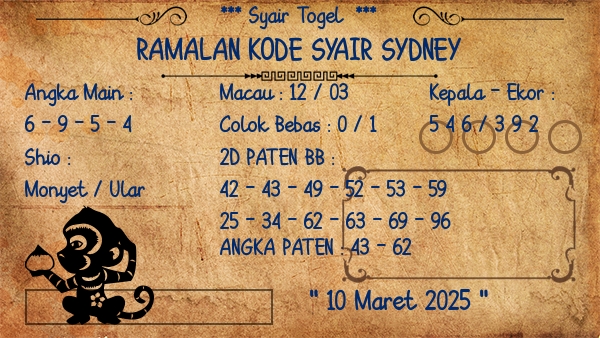 Prediksi Sydney
