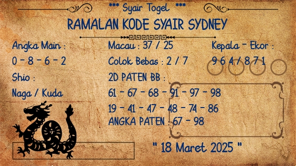 Prediksi Sydney