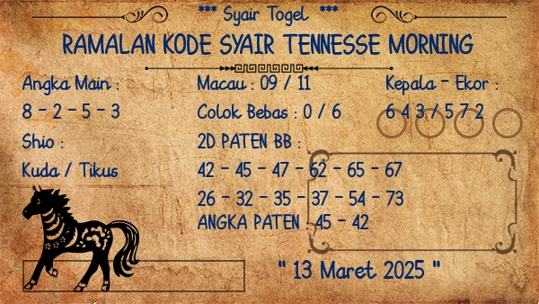 Prediksi Tennesse Morning