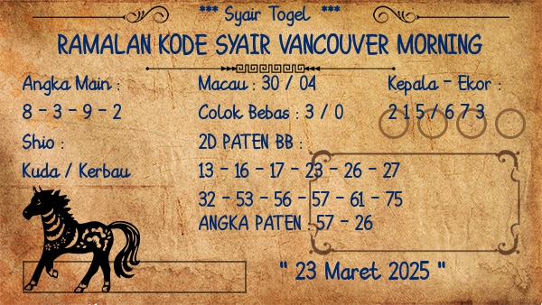 Prediksi Vancouver Morning