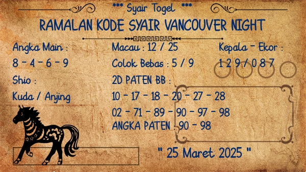 Prediksi Vancouver Night