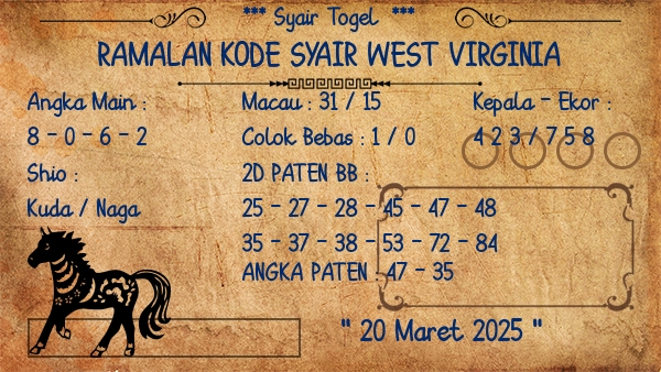 Prediksi West Virginia