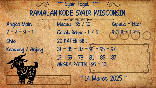Prediksi Wisconsin