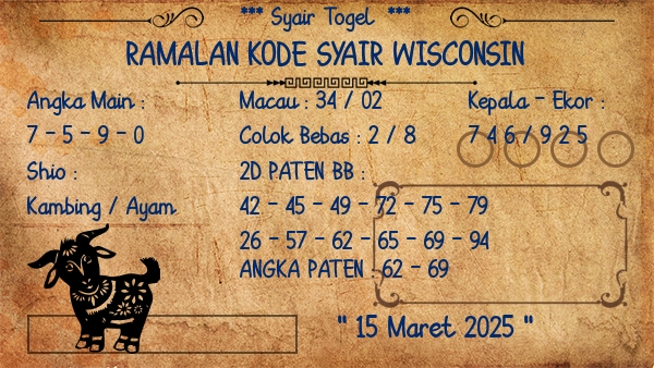 Prediksi Wisconsin