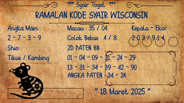 Prediksi Wisconsin